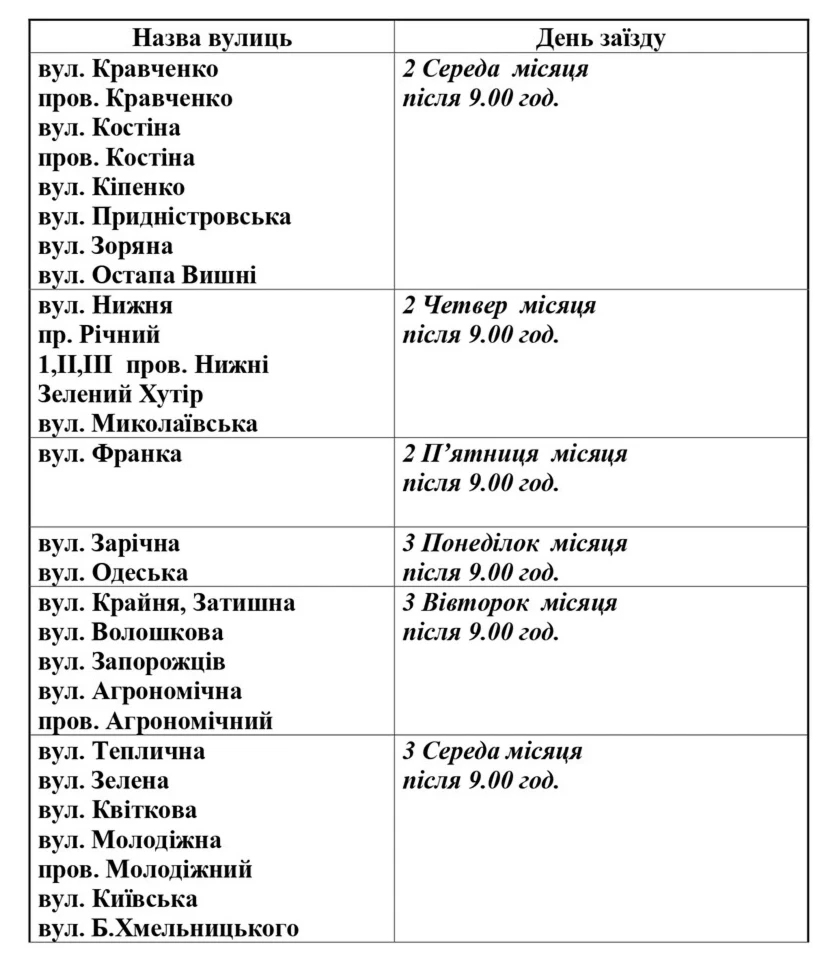 Графік вивезення сміття у Біляївці: комунальники нагадують правила та тариф