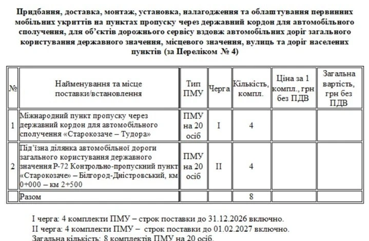 На дорогах Одещини біля пунктів пропуску встановлять 39 укриттів