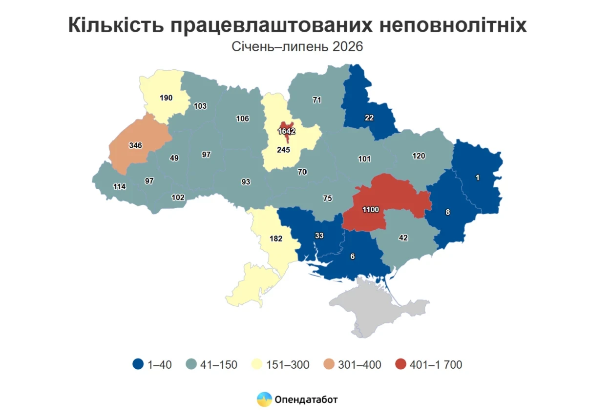 На Одещині офіційно працевлаштували 182 підлітків: серед них — єдина в Україні дитина до 16 років