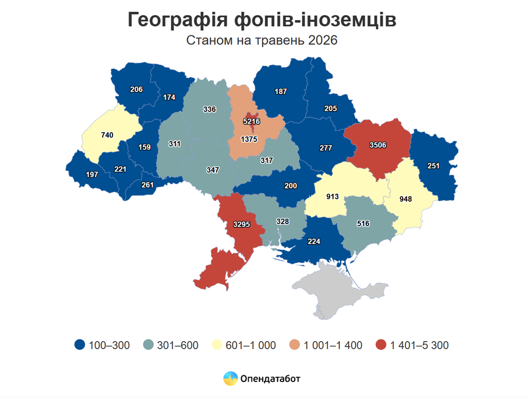 Інфографіка