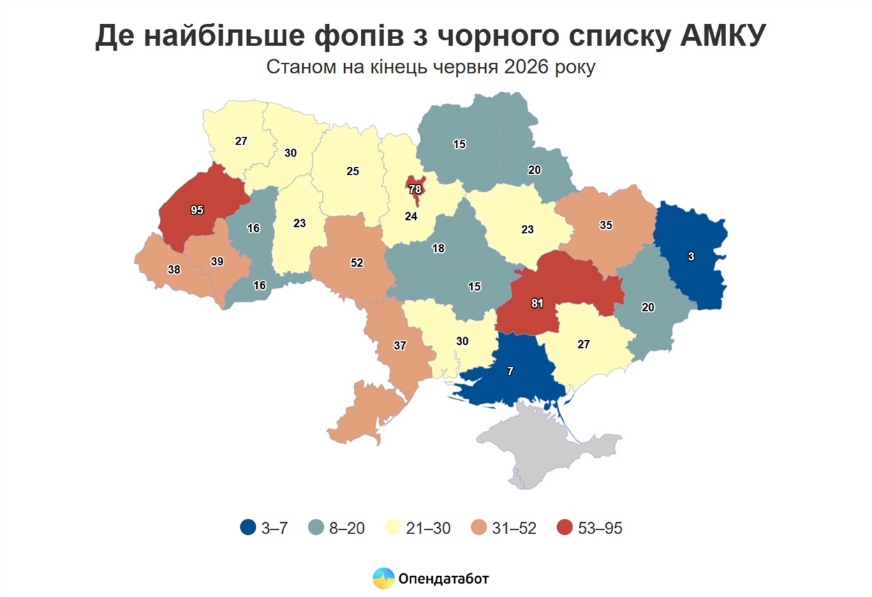 Інфографіка