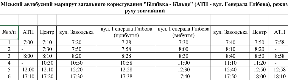 Графік руху "Біляївка-Кільце" з тестовими рейсами