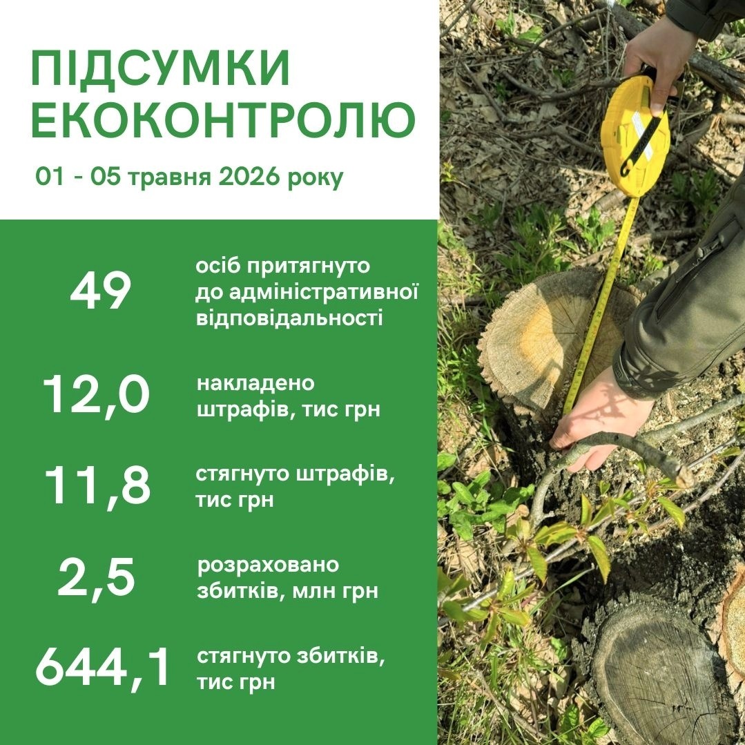 Підсумки екоконтролю