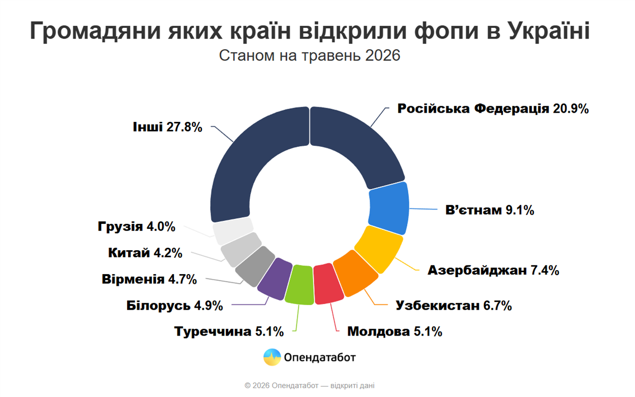 Інфографіка