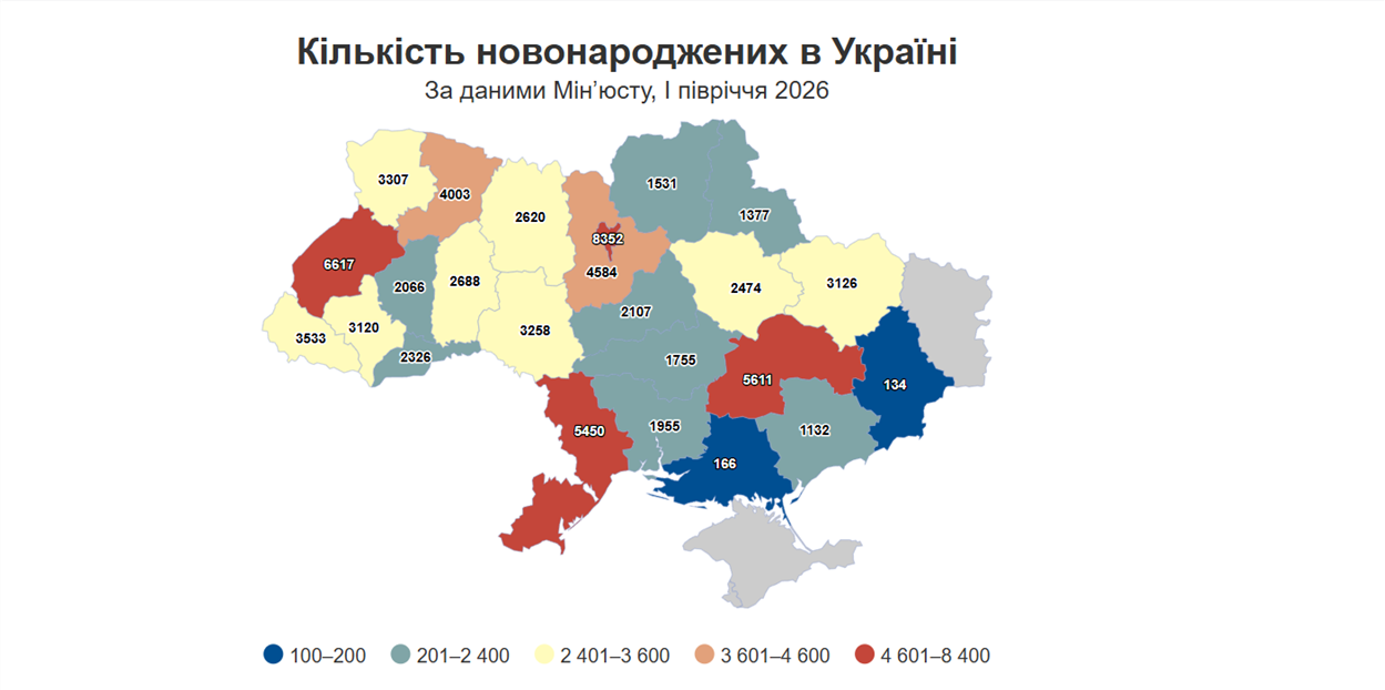 Статистика новонароджених за І півріччя 2026