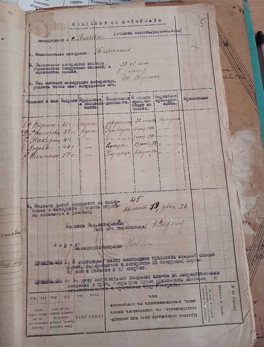 Список колективу дитбудинку у червні-серпні 1922