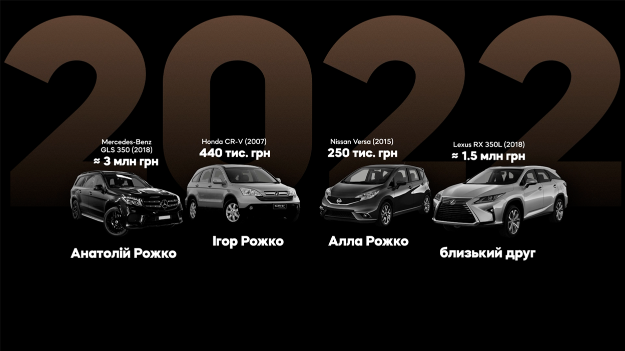 Автівки родини одеського ексвійськкома