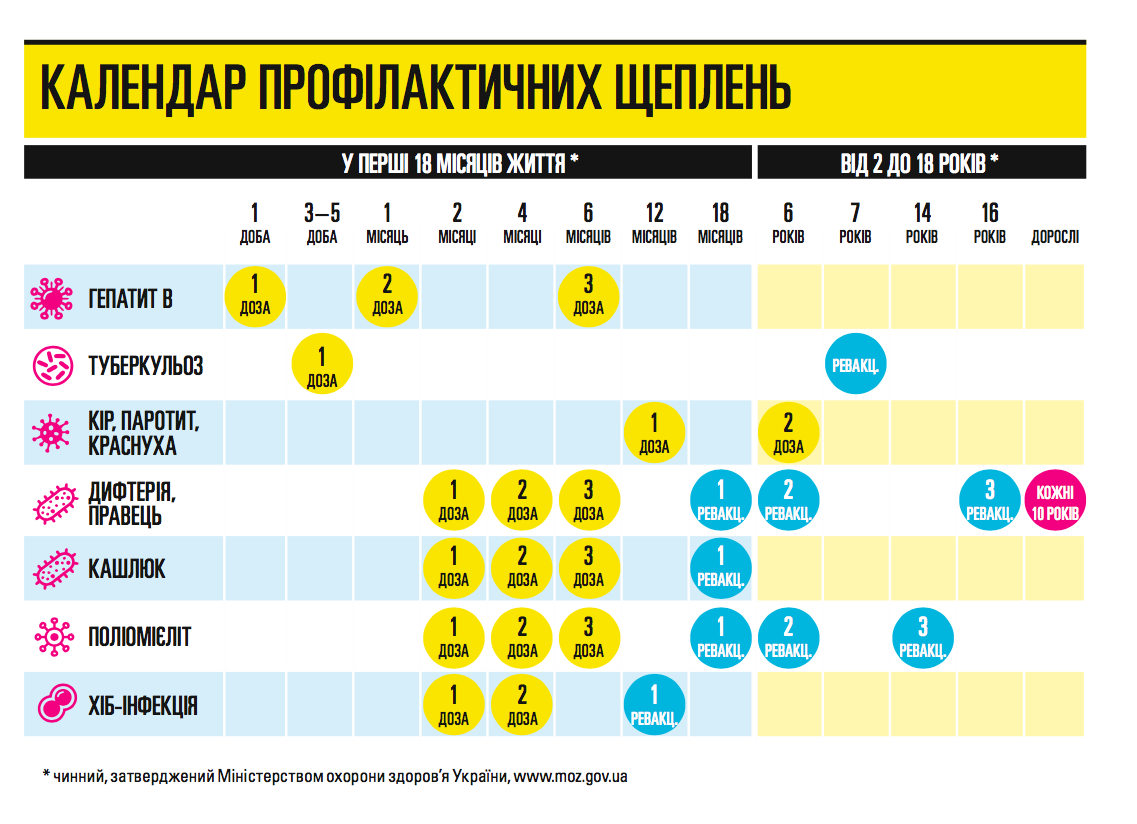 Календар профілактичних щеплень в Україні