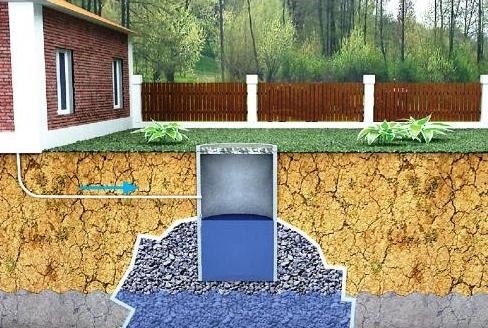 Вигрібна яма з дренажем - найгірший варіант позбавлення від стоків 