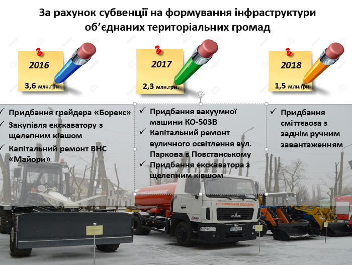 Звіт Біляївської міської ради за 2018 рік