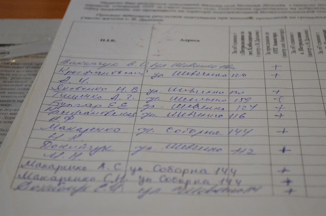 Активісти вивчали громадську думку. Більшість опитаних за формат Авангардівська ОТГ-Великий Дальник-Хлібодарське або Великий Дальник-Хлібодарське 