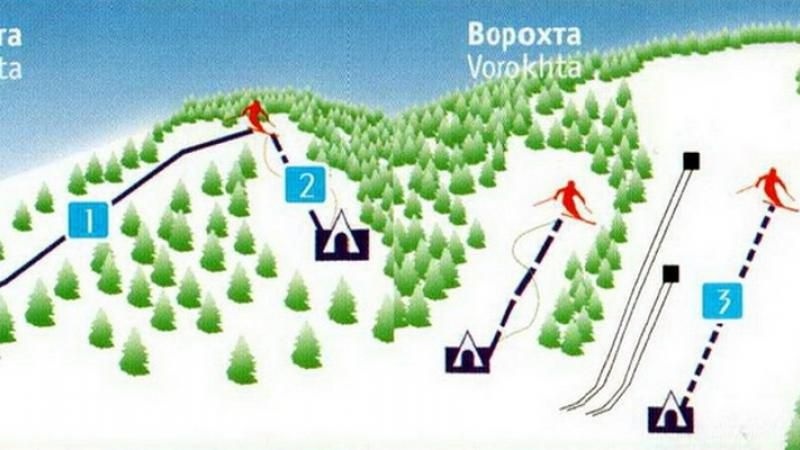 ворохта