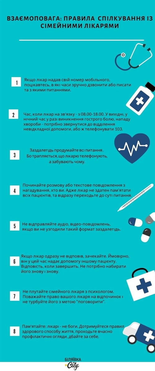 Короткі правила спілкування із сімейними лікарями, які ґрунтуються на взаємоповазі 