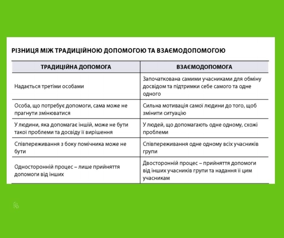 З методичного посібника "Метод рівний рівному"