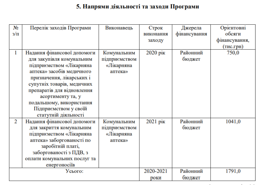 Скрін з програми фінансової підтримки 