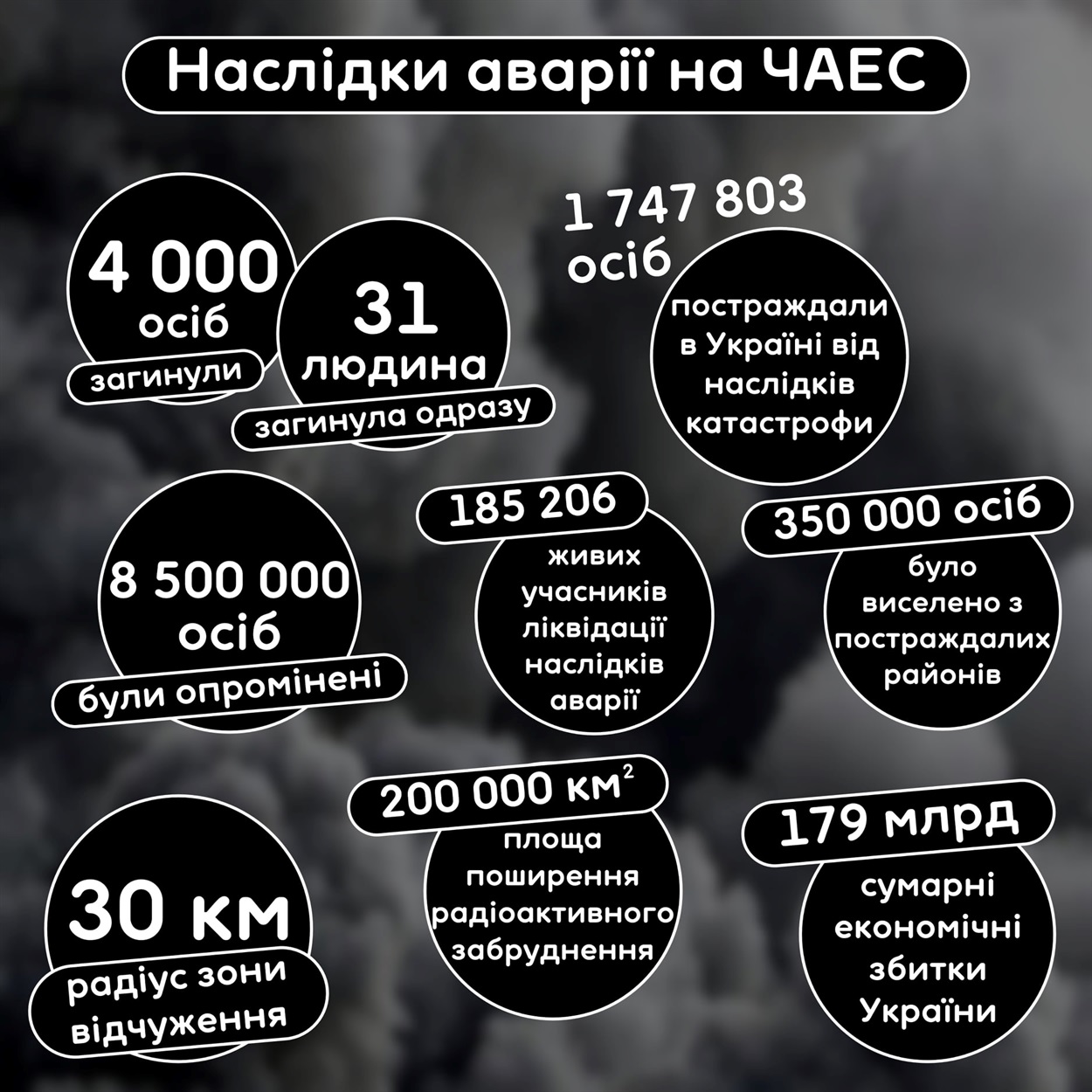 Освіторія