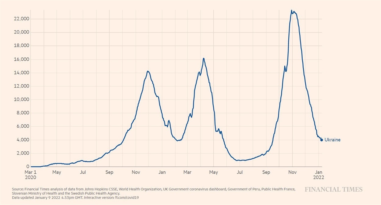 Кількість щоденних випадків. Інфографіка: Financial Times