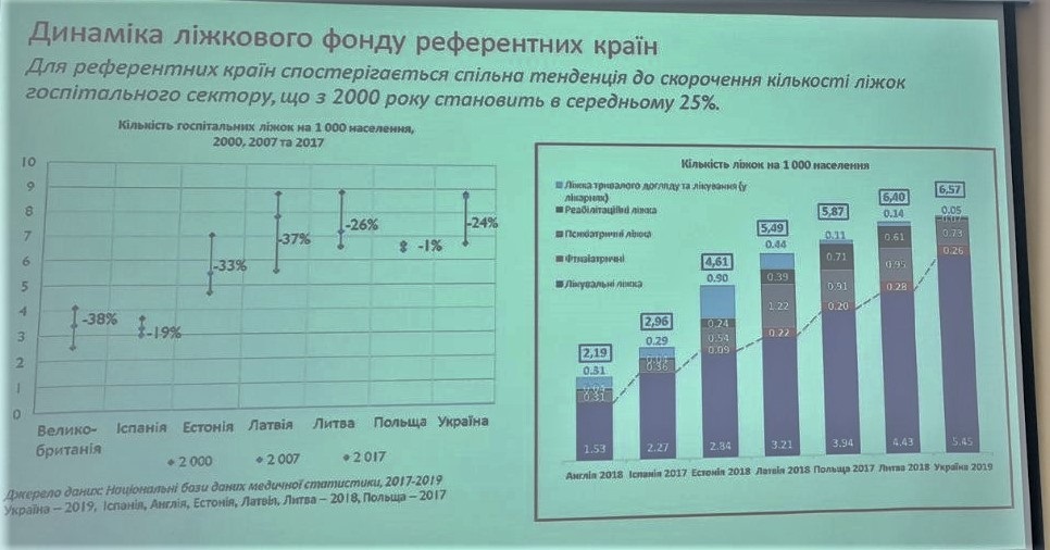 Скрін з презентації Матвія Хренова, співзановника Українського центру охорони здоров'я (UHC)
