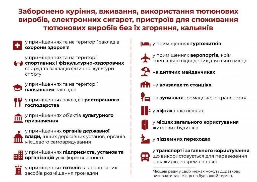 Де заборонено курити