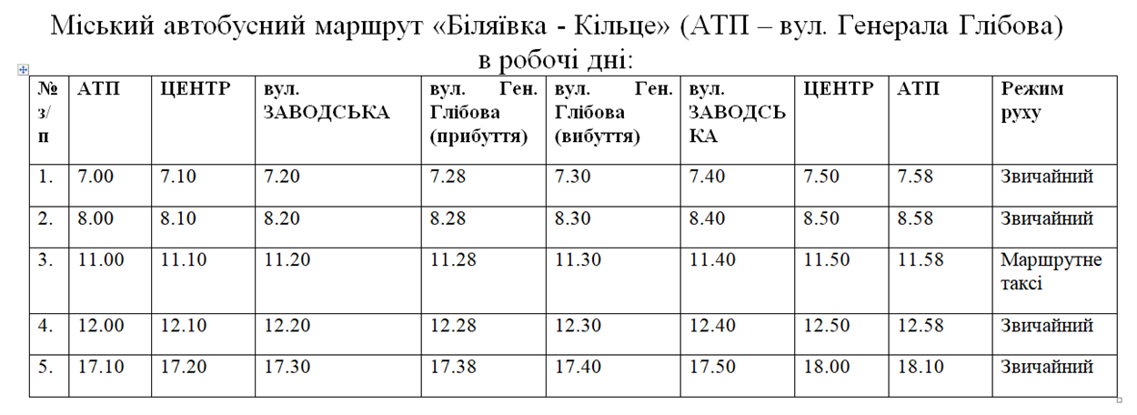 розклад руху Біляївка-Кільце з додатковим тестовим рейсом