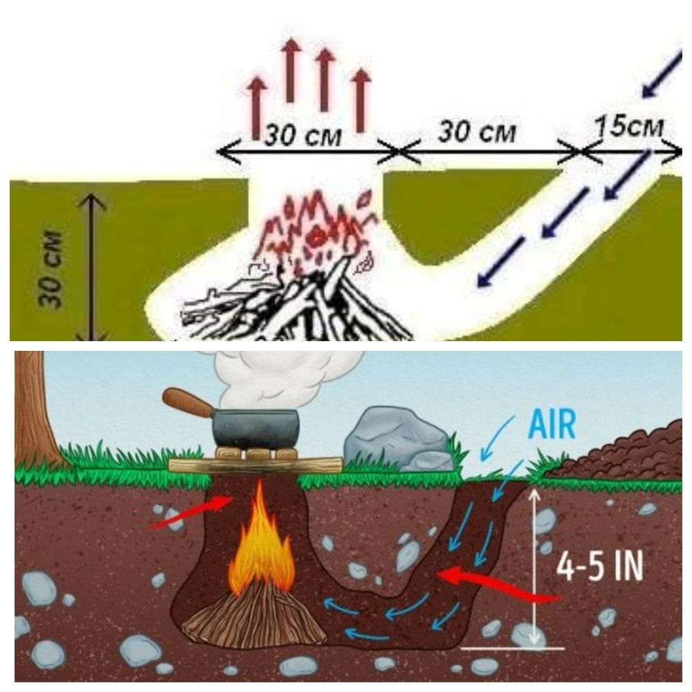 Чумацька пічка та дакотська пічка індіанців - хто у кого запозичив ідею, наразі, не відомо