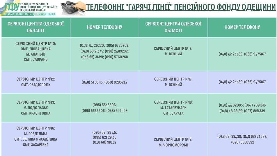 На фото: контакти територіальних підрозділів Пенсійного фонду в Одеській області. 