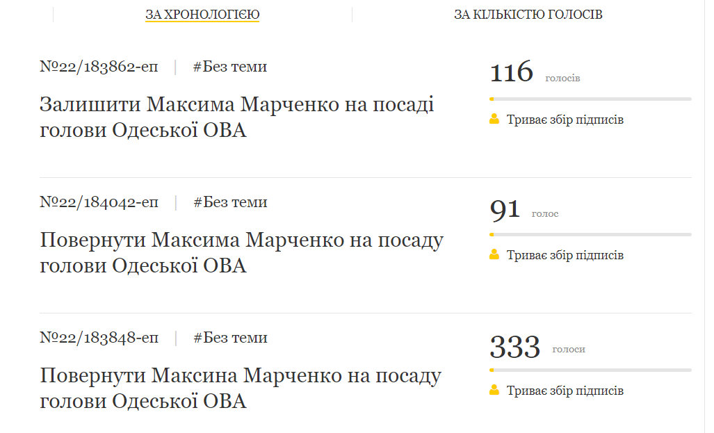 Петиції повернути Марченка на посаду голови Одеської ОВА