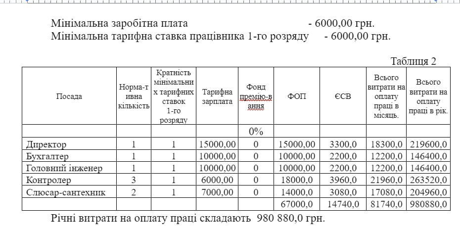 29.11.2021 рішенням сесії затверджується тариф для ТОВ “Маякиводоканал”
