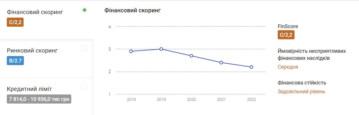 Дані з сервісу Youcontrol