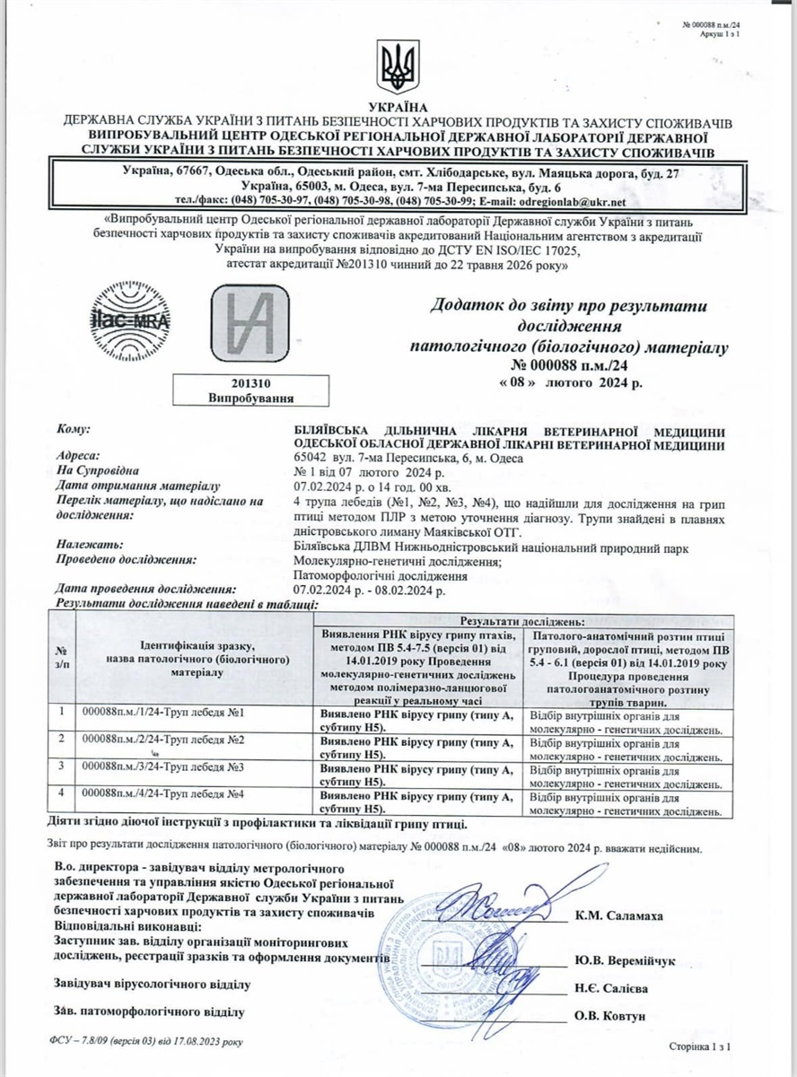 Результати лабараторних досліджень 