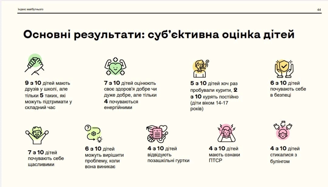 Дослідження ініціювала Olena Zelenska Foundation / Фундація Олени Зеленської  в партнерстві з Київською Школою економіки та UNICEF Ukraine 