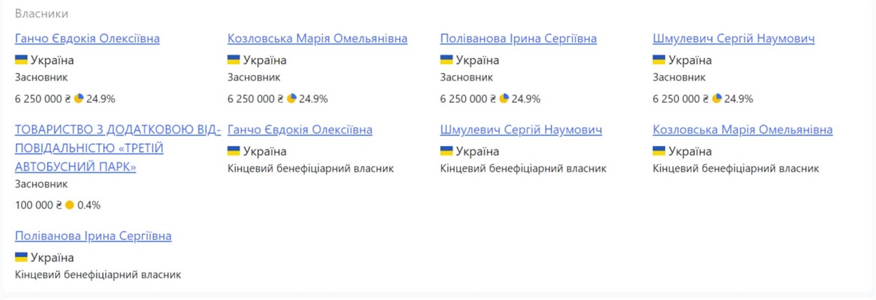 https://opendatabot.ua/c/31977085