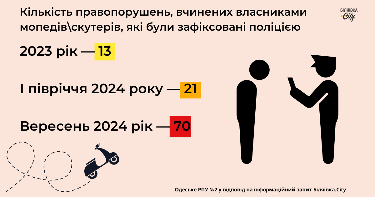 Відповідь на свій запит ми отримали 25 вересня 2024 року. 