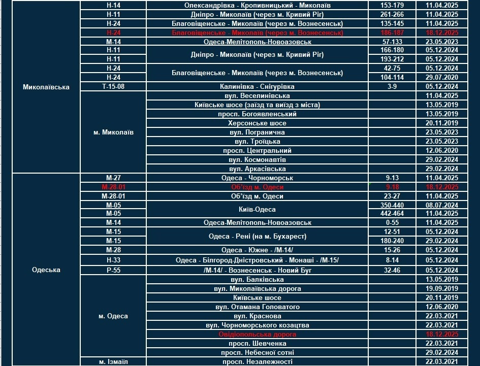 На Одещині оновили ділянки доріг, де патрульні працюватимуть з приладами TruCAM