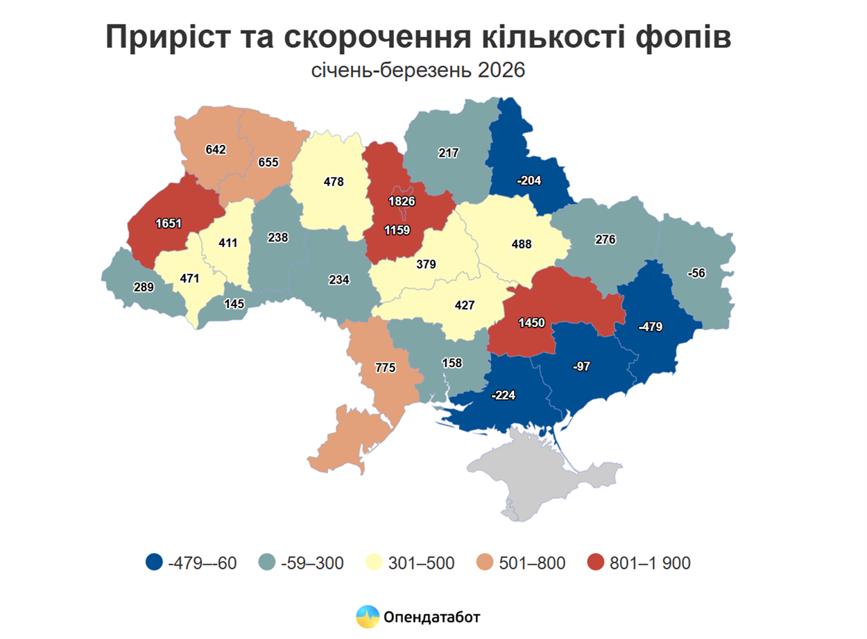 Інфографіка: приріст та скорочення кількості ФОПів