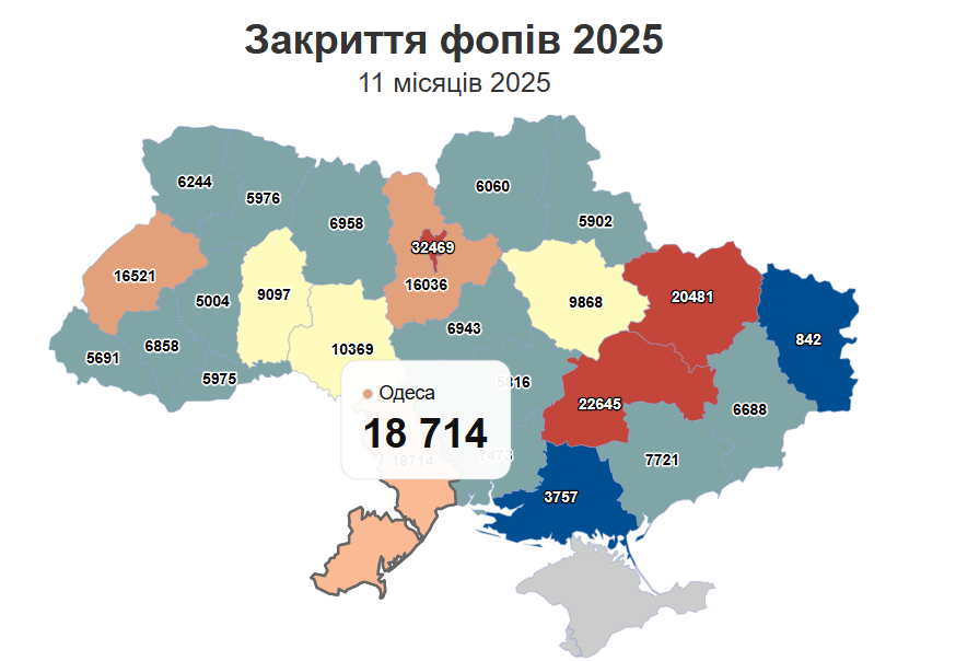 Закриті вітрини та нові вивіски: чому бізнес у Біляївській громаді закривається або стартує з нуля